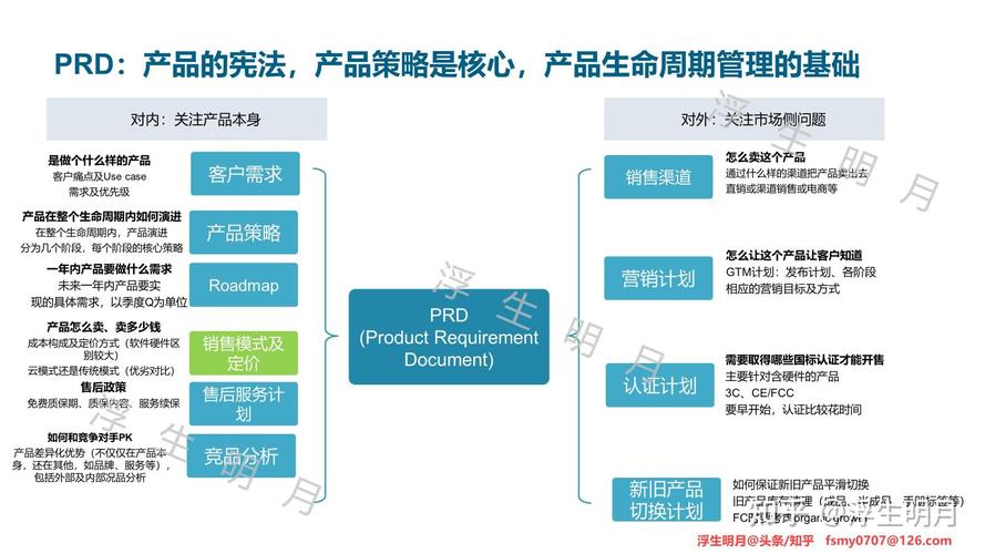 餐飲管理產(chǎn)品生命周期管理 規(guī)劃階段的銷售模式PRD要點