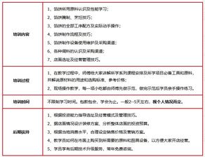 濟南餐飲業發展及培訓選擇 餡餅價格與聚香園、淘學培訓對比