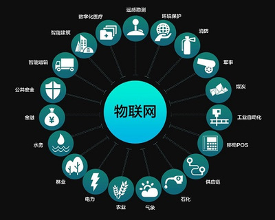 萬(wàn)物互聯(lián)，共享共贏 華嬴科技以物聯(lián)網(wǎng)技術(shù)研發(fā)，賦能智能未來(lái)新生態(tài)